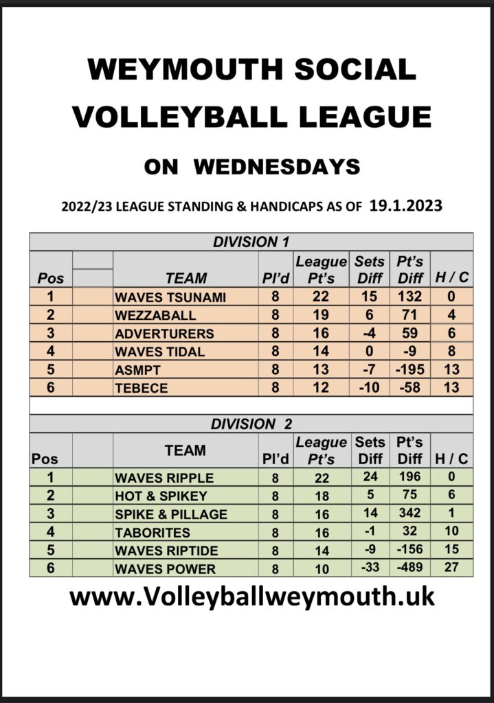 WSV - League Table - 19/01/2023